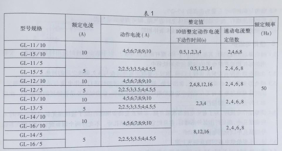 gl-15、25反時限過流繼電器型號規(guī)格表