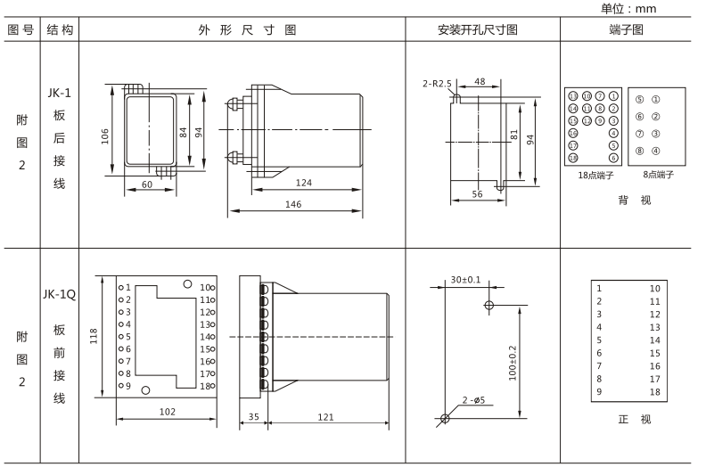 JLS-84/132A靜態(tài)雙位置繼電器外形及開(kāi)孔尺寸圖3