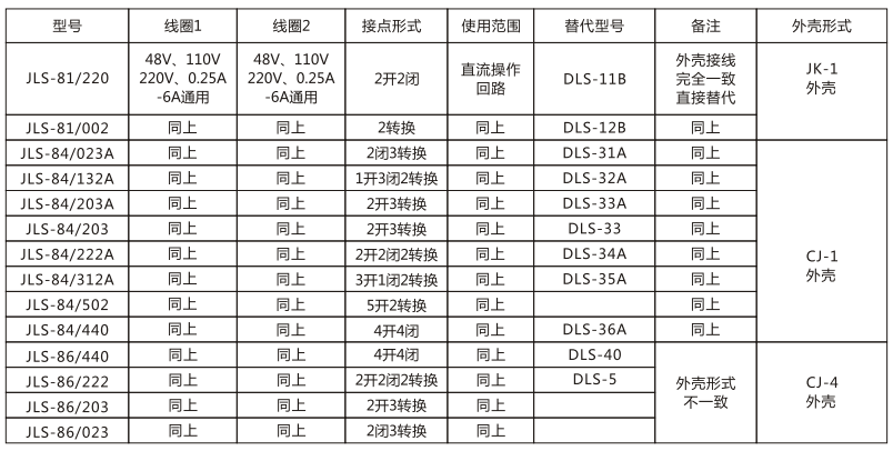 JLS-84/132A靜態(tài)雙位置繼電器技術(shù)參數(shù)圖片