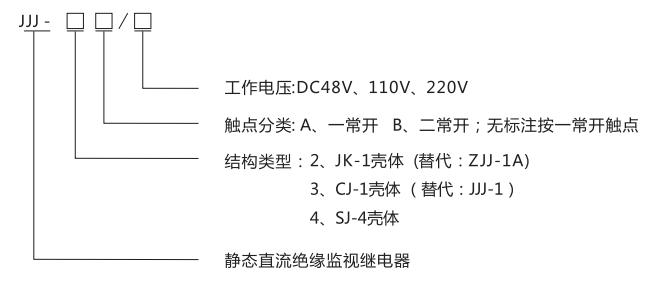 JJJ-2B直流絕緣監(jiān)視繼電器型號(hào)分類(lèi)及含義