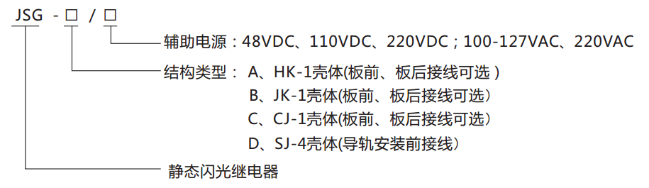 JSG-D型靜態(tài)閃光繼電器型號(hào)分類(lèi)圖