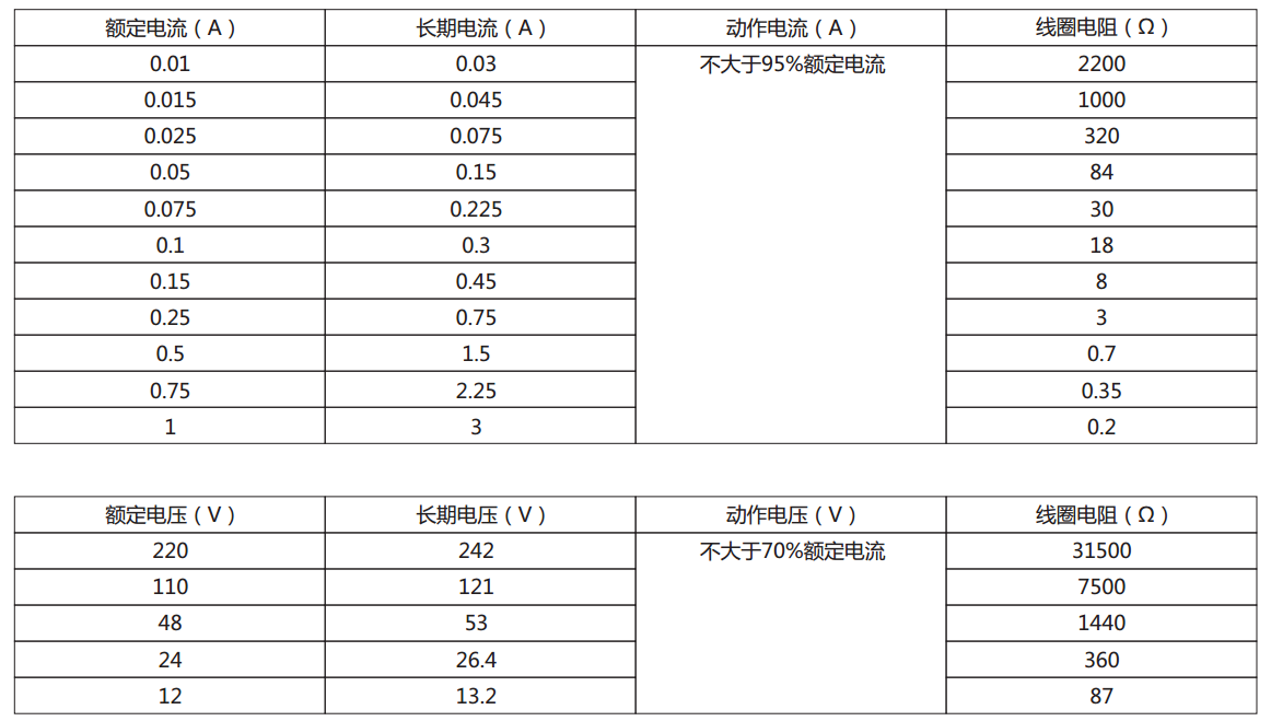 DX-11Q信號(hào)繼電器電流型、電壓型規(guī)格表圖片