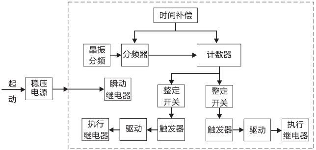 SSJ8-11B高精度時間繼電器工作原理圖片