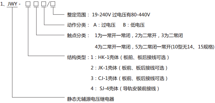 JWY-11A無輔助源電壓繼電器型號(hào)分類及其含義