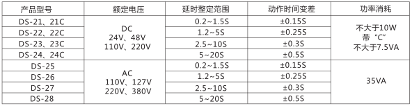 DS-24C時(shí)間繼電器主要技術(shù)參數(shù)圖片一