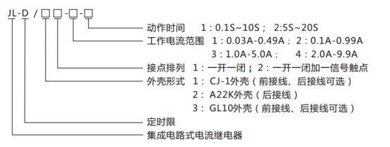 JL-D/22-1、2型號命名及含義