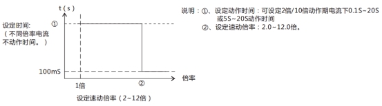 JL-D/22-1、2定時(shí)限電流繼電器特性表