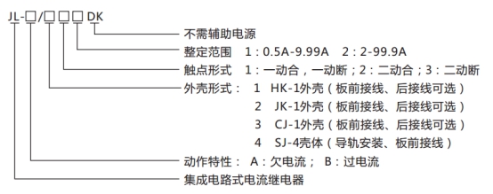 JL-A、B/31 DK無輔源電流繼電器型號(hào)命名及含義圖片