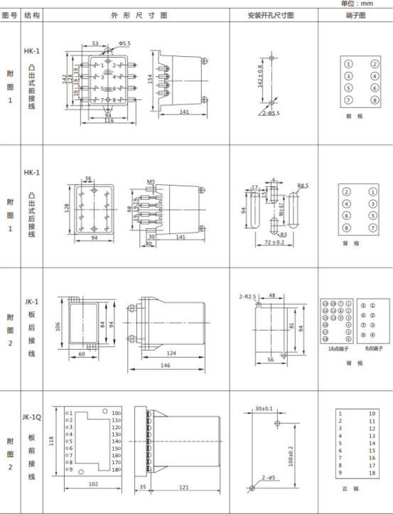 JL-A、B/31 DK無輔源電流繼電器外形結(jié)構(gòu)及開孔尺寸圖1