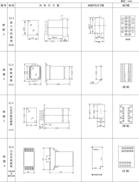 JL-A、B/31 DK無輔源電流繼電器外形結(jié)構(gòu)及開孔尺寸圖2