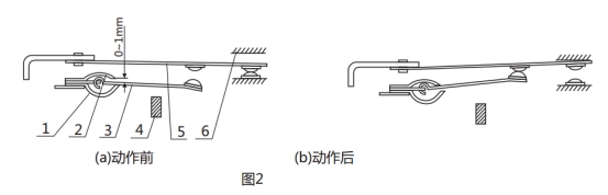 GL-25過流繼電器調(diào)試動作圖片