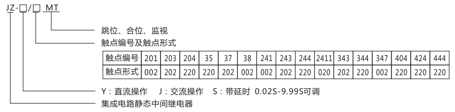 JZ-Y(J)-35MT跳位、合位、電源監(jiān)視中間繼電器型號(hào)命名及含義
