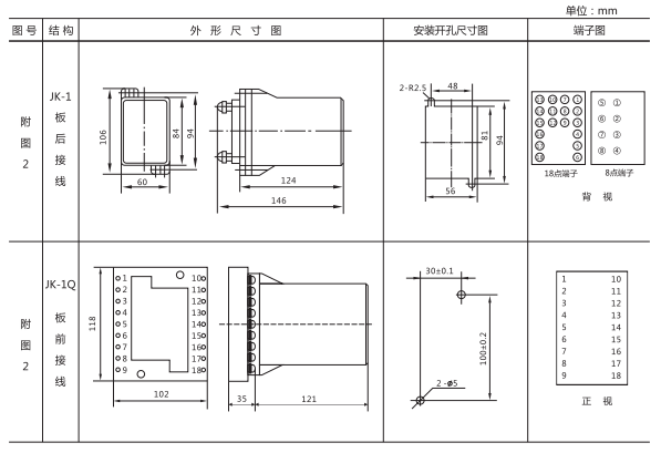JZ-Y(J)-35MT跳位、合位、電源監(jiān)視中間繼電器外形尺寸及開孔尺寸