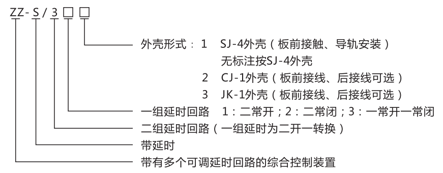 ZZ-S-1分閘、合閘、電源監(jiān)視綜合控制裝置型號含義