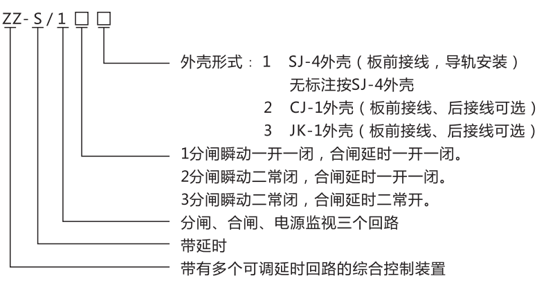 ZZ-S-1分閘、合閘、電源監(jiān)視綜合控制裝置型號含義
