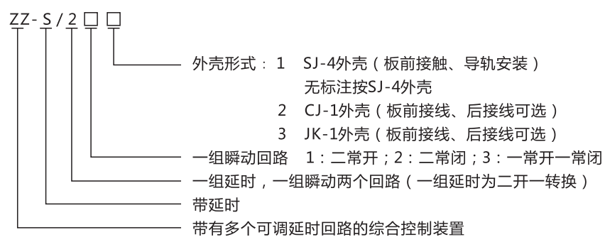ZZ-S-1分閘、合閘、電源監(jiān)視綜合控制裝置型號含義