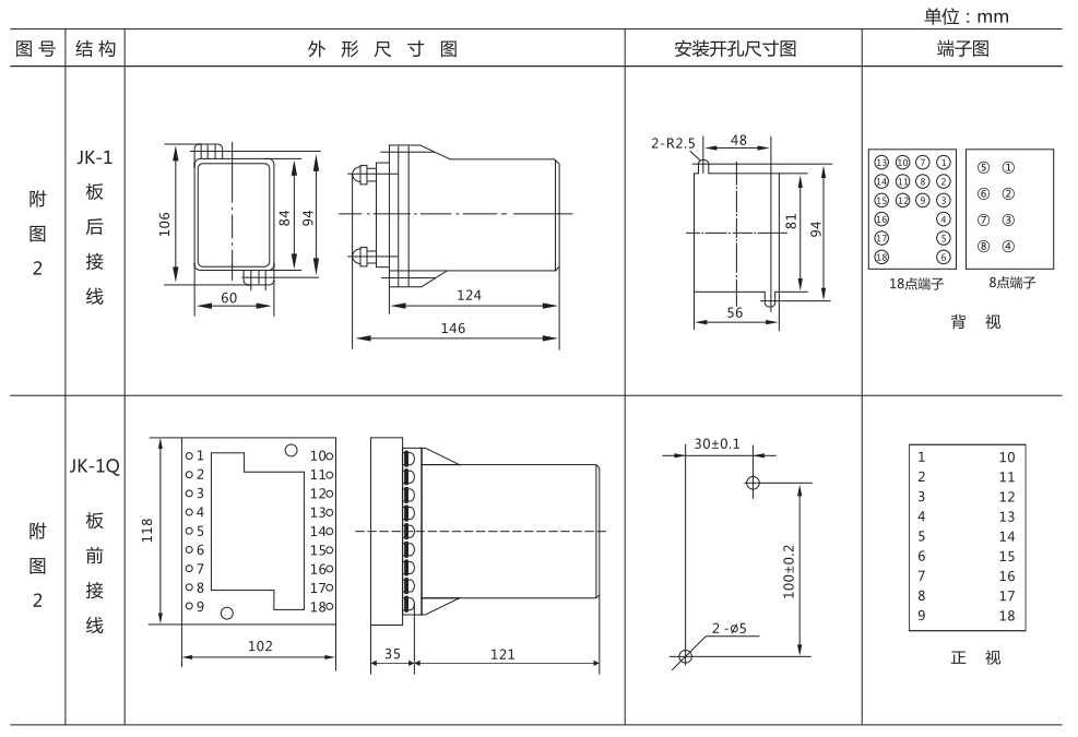 ZZ-S-1分閘、合閘、電源監(jiān)視綜合控制裝置外形尺寸及開孔尺寸