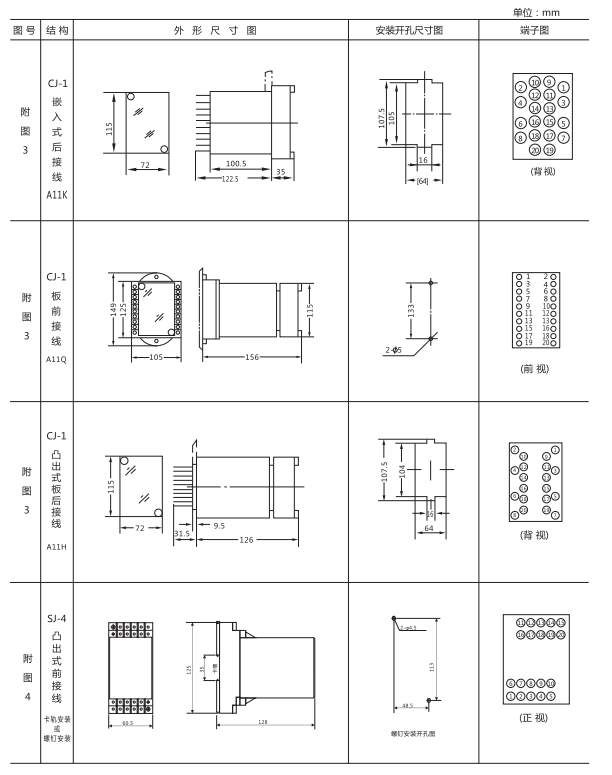 ZZ-S-1分閘、合閘、電源監(jiān)視綜合控制裝置外形尺寸及開孔尺寸