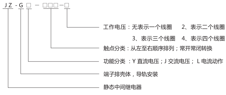 JZ-GY(J)-602端子排靜態(tài)中間繼電器型號分類及含義