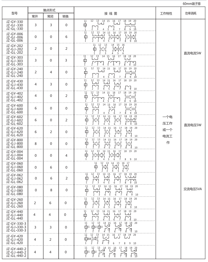 JZ-GL-260端子排靜態(tài)中間繼電器參數(shù)及內(nèi)部端子外引接線圖