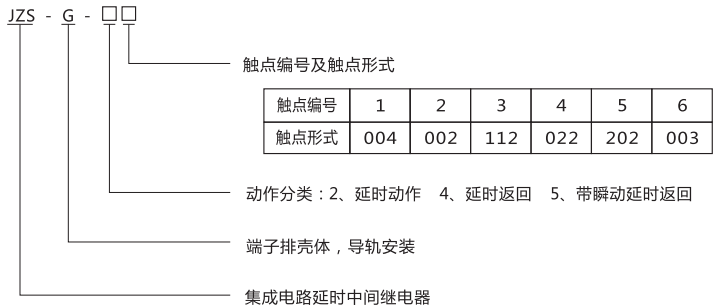 JZS-G-41型號(hào)分類(lèi)及含義