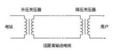 沒(méi)有特高壓輸電，中國(guó)有9億人
