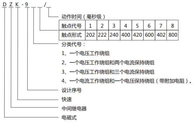 DZK-938快速中間繼電器型號(hào)含義