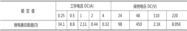 額定電壓、額定電流及線圈電阻