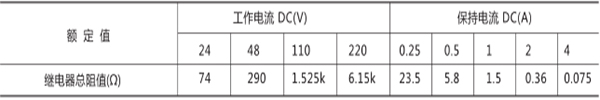 額定電壓、額定電流及線圈電阻