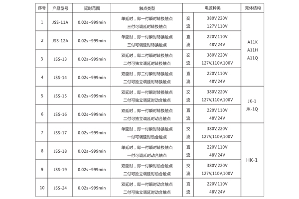 型號分類.jpg