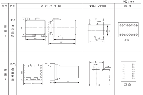 開(kāi)孔尺寸