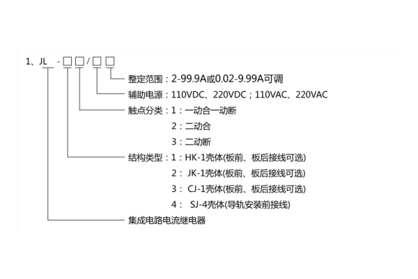 JL-42型號(hào)分類及其含義1.jpg