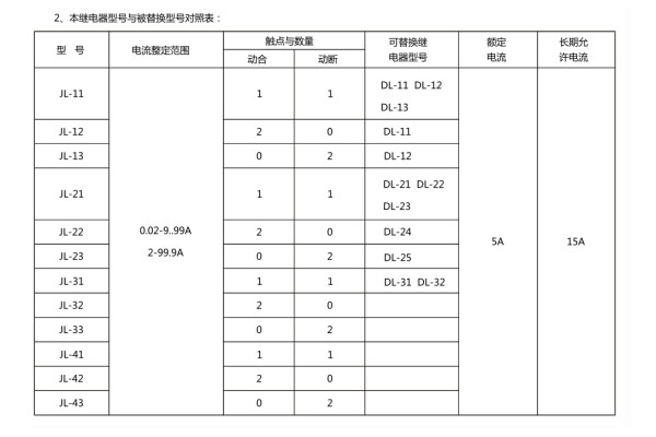 JL-42型號(hào)分類及其含義2.jpg