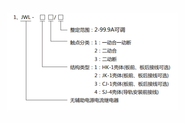 1587052156123601.jpg JWL-11型號分類及其含義1.jpg
