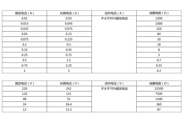電流型、電壓型規(guī)格表