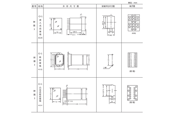 開(kāi)孔尺寸