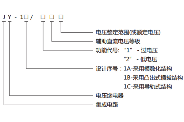 型號(hào)、名稱